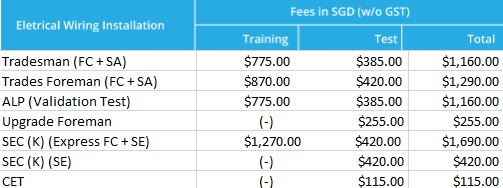 Progressive ATTC price information